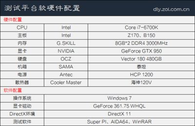 300元差在哪兒？Z170與B150主板深度對比